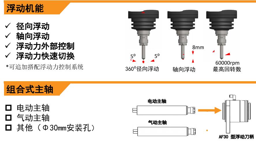 AF30浮動打磨主軸.jpg